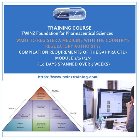 Image result for CTD Module 1 to Module 5