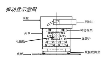 Image result for Computer Science Patterns