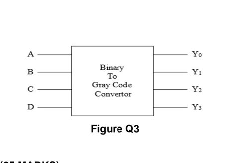 Decimal to Bcd Encoder 的图像结果