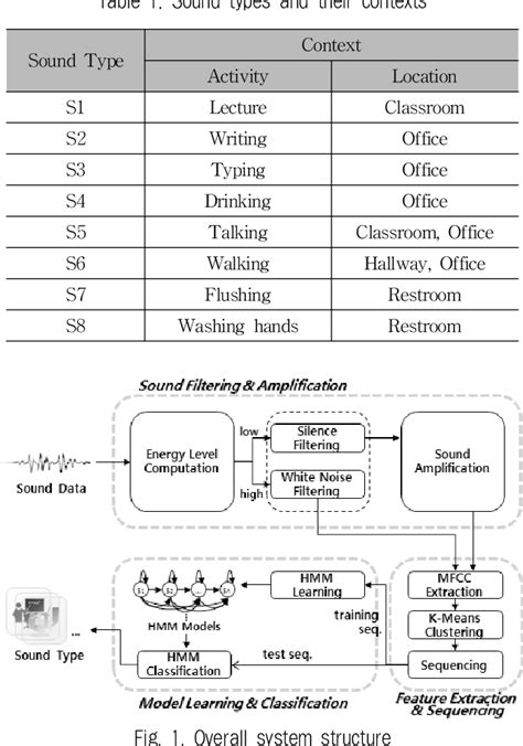 Image result for Sound Algorithm