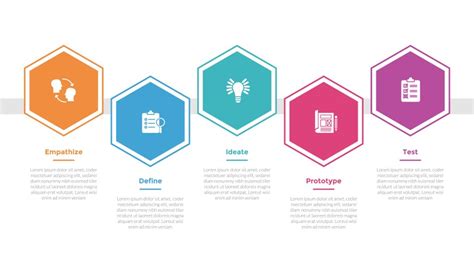 Design Thinking Infographic 的图像结果