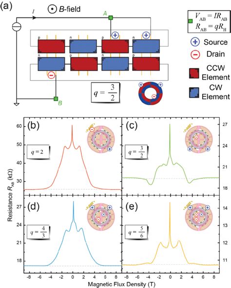 Image result for LTspice Simulation Tutorial