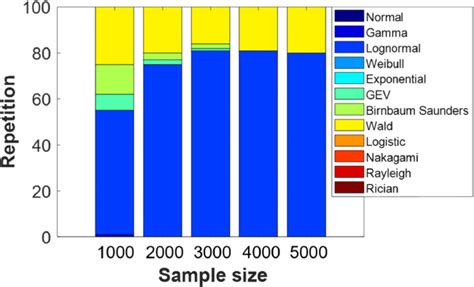 Image result for Marginal Distribution INR