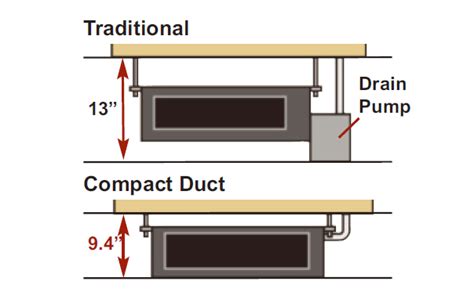 Image result for Halcyon Ductless Mini Split Filter