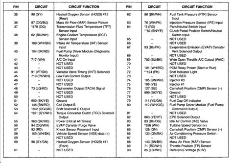 Image result for P1745 Code Fix