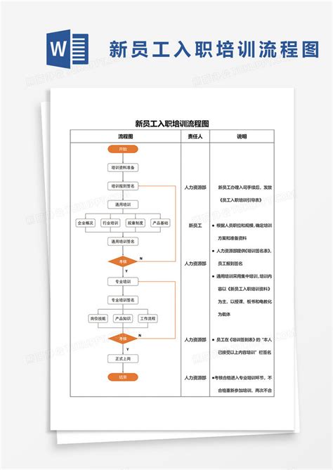 “新进人员”办理社保流程