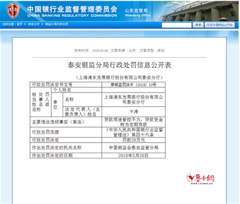 浦发银行泰安分行因贷款违规被处罚款20万元_ 山东新闻_鲁中网