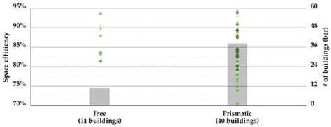 Analysis of Space Efficiency in High-Rise Timber Residential Towers