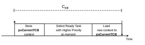 Stack Visual Context Switch 的图像结果