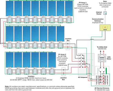 Solar Panel System Design 的图像结果