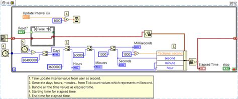 Image result for Elapsed Time Function LabVIEW