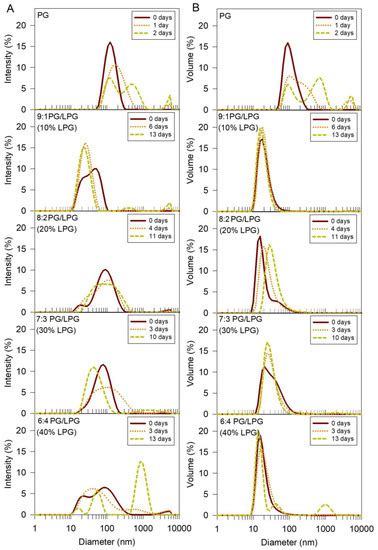 Formation of a Fully Anionic Supported Lipid Bilayer to Model Bacterial ...