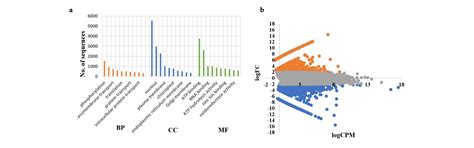 GR-MAPs | Online Genomics Resource for Medicinal and Aromatic Plants