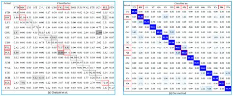A Novel Feature Set Extraction Based on Accelerometer Sensor Data for ...