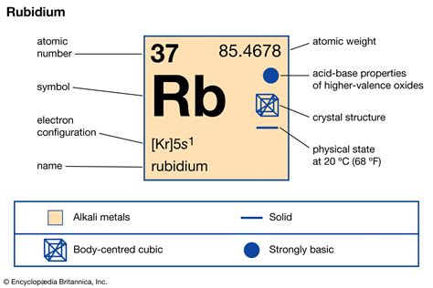 Rubidium | Properties, Uses, & Isotopes | Britannica