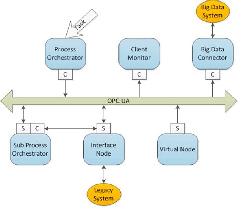 Image result for Node Java
