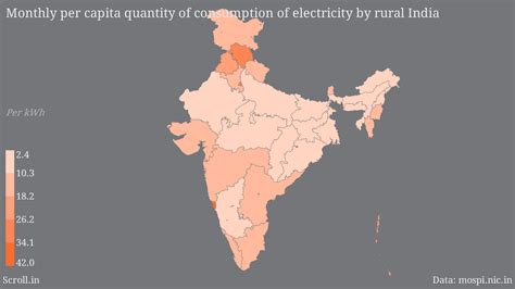 A Delhi resident consumes 12 times more electricity than one in Bihar