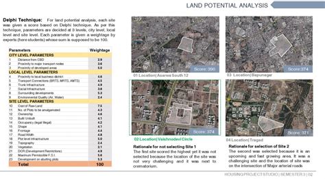 Green Field Development near Vaishno Devi Circle | CEPT - Portfolio