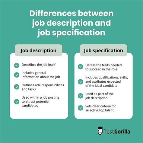 The difference between a job description and a job specification - TG