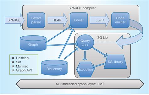 Image result for Semantic Databases