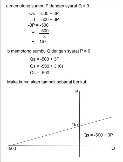 Contoh Soal Fungsi Penawaran: Panduan Lengkap