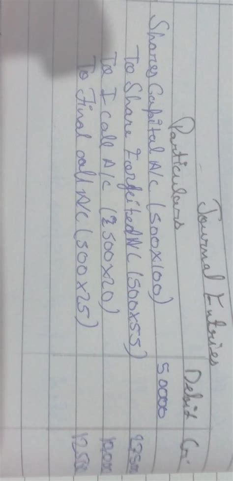 max Ltd. forfeited 500 share of rs. 100 each for non payment of first ...