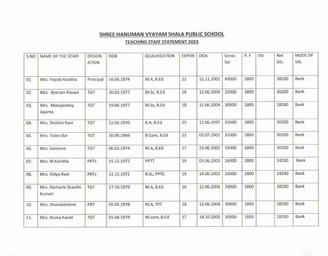 Shree Hanuman Vyayam Shala Public School