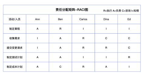 Raci 图 的图像结果