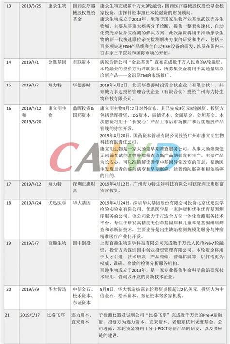 《2019年中国体外诊断行业报告》- 现状与进展篇 _杭州飞悦睿康生物科技有限公司