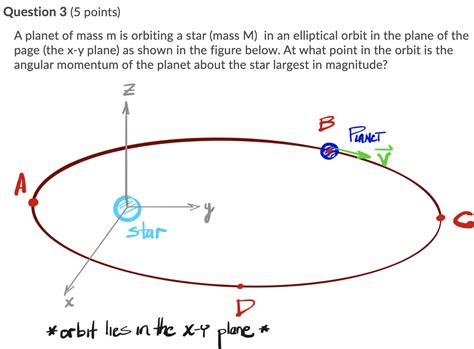 Solved A planet of mass m is orbiting a star (mass M) in | Chegg.com