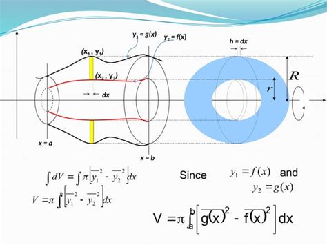 Image result for Integral Calculusdensity