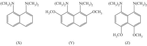 The increasing order of basicity among the following is