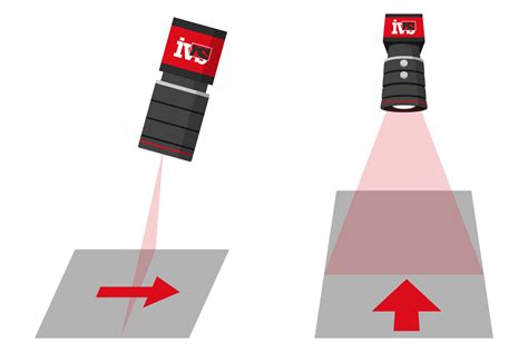 Industrial Camera 的图像结果