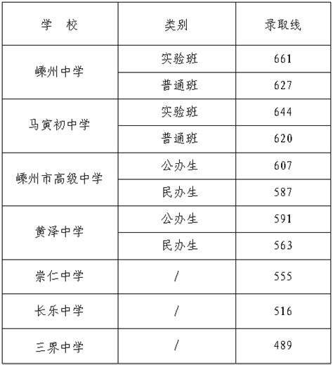 2023年绍兴市中考成绩发布_腾讯新闻