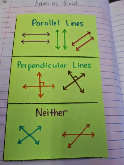 Image result for Parallel and Perpendicular Lines Examples