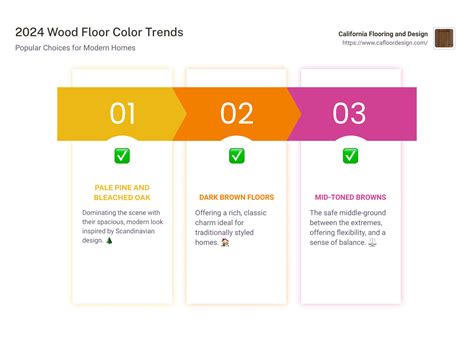 Emerging Wood Floor Color Trends: What's Hot for 2023? - California ...
