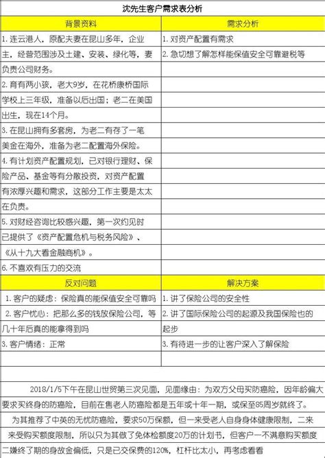 客户需求分析表_word文档在线阅读与下载_免费文档