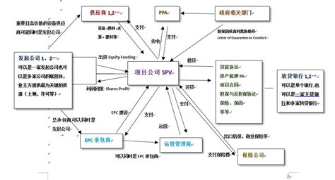 基于企业库大数据的类空壳公司挖掘(一) - 知乎