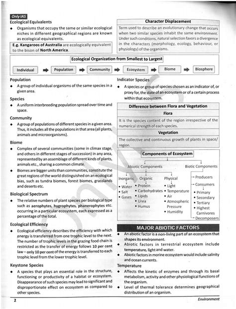 Only IAS-Udaan 2.0 Quick & Comprehensive Revision Series-For Prelims ...