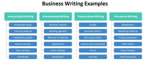 Business Writing Tutorial 的图像结果