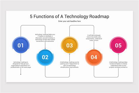 Technology RoadMap PowerPoint Template 的图像结果