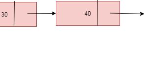 Singly Linked List Java 的图像结果