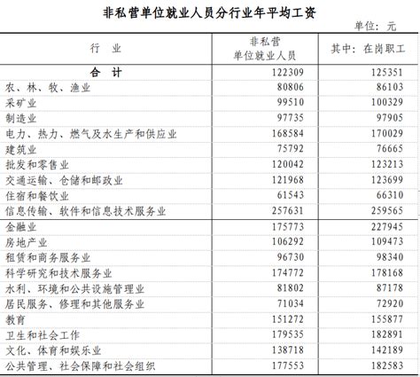 2021年浙江省平均工资公布 - 热点 - 丽水在线-丽水本地视频新闻综合门户网站