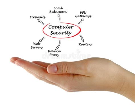 Define Computer Security 的图像结果