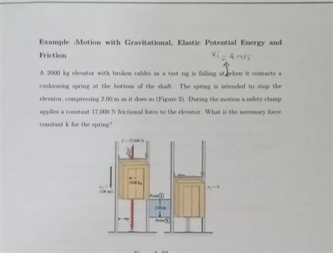 Elastic Potential Energy Examples