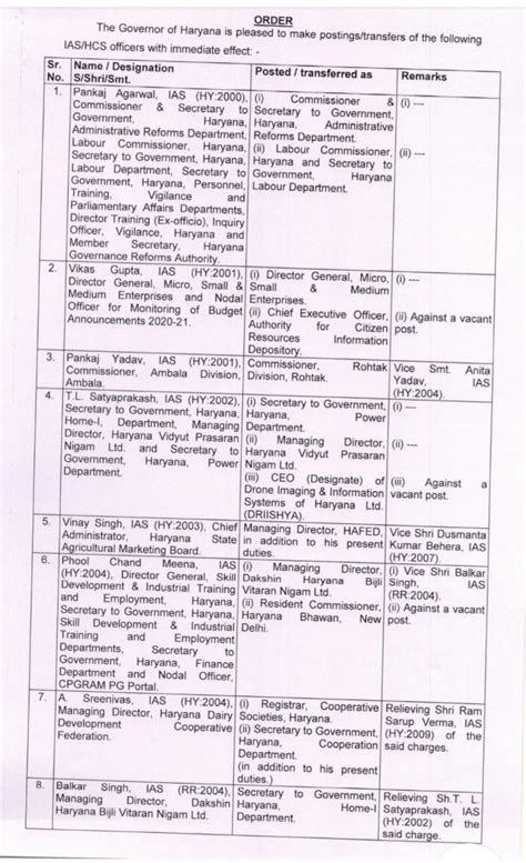 हरियाणा में बड़ा प्रशासनिक फेरबदल, सरकार ने 26 IAS अधिकारियों का किया ...