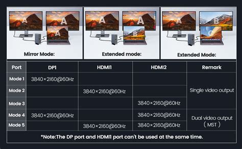 ORICO USB C Triple Display Docking Station for MacBook Pro M1, Mac ...