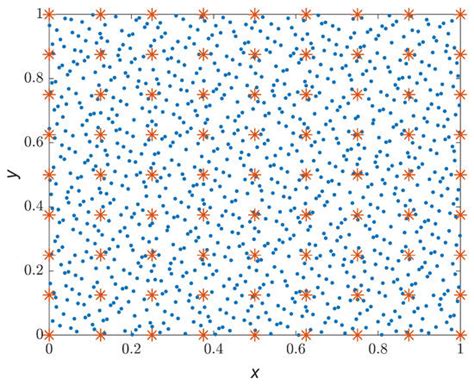 On the Constrained Solution of RBF Surface Approximation