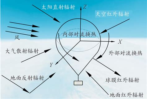 Image result for Module ASM WSW Sys