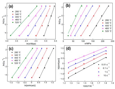 Dynamic Recrystallization Critical Conditions and a Physically–Based ...